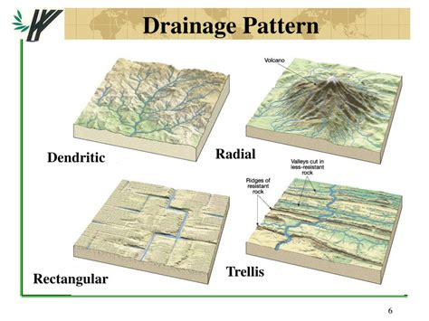 PPT Chapter 10 Streams And Floods PowerPoint Presentation Free