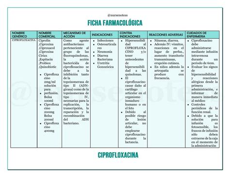 Ficha Farmacológica Ciprofloxacina Nurse Notess uDocz