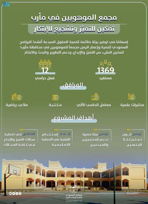 البرنامج السعودي لتنمية وإعمار اليمن” يسهم في تعزيز بنى القطاعات