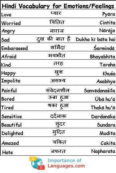 Hindi Words For Emotions Learn Hindi Hindi Language Learning Hindi