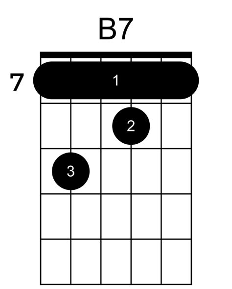 B7 Guitar Chord: How to Play It - Guitar Inside Out