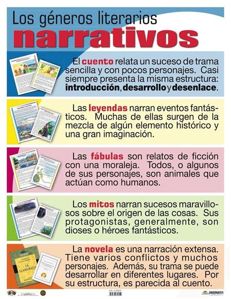 AE C380 Los géneros literarios narrativos Spanish teaching resources