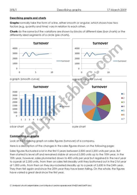 Describing graphs and charts - ESL worksheet by hjanssen