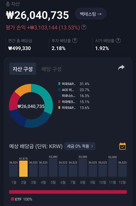 블라인드 주식·투자 24개월 아기 투자현황