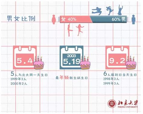 北大迎340名「00後」 新生：最小14歲，入讀元培學院 每日頭條