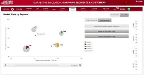 Marketing Simulation Managing Segments And Customers
