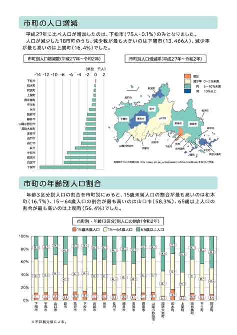 令和2年国勢調査 人口等基本集計結果 山口県ホームページ