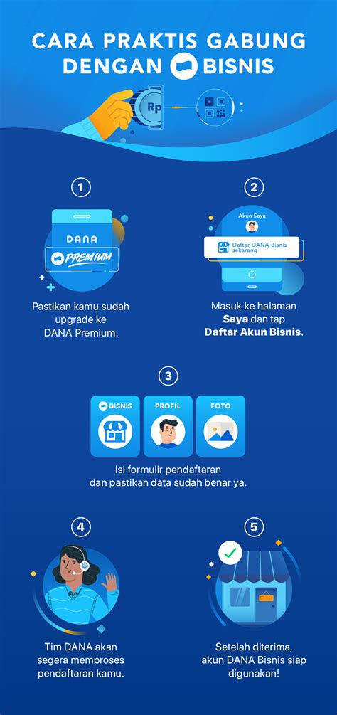 Daftar Dana Bisnis Homecare