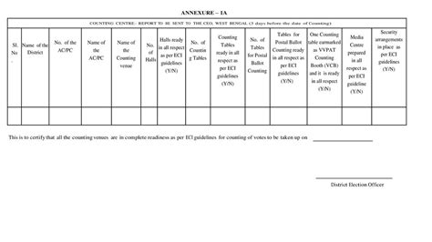 Statutory Reports Reports On Counting Of Votes And Declaration Of Results And Post Counting