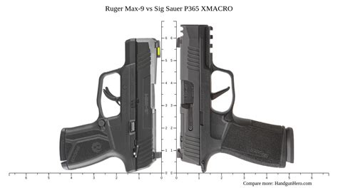 Sig Sauer P Vs Ruger Max Vs Sig Sauer P X Vs Sig Sauer P