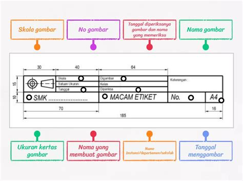 Bagian Bagian Etiket Gambar Teknik Diagram Berlabel