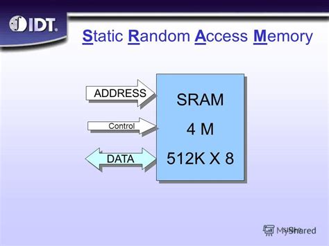 Презентация на тему ® Sram Overview ® Slide 2 Objectives N What Is