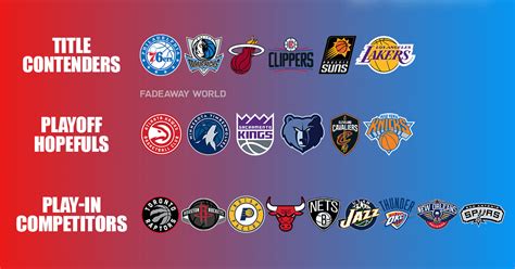 NBA Power Rankings By Tiers (November 2023) - Fadeaway World