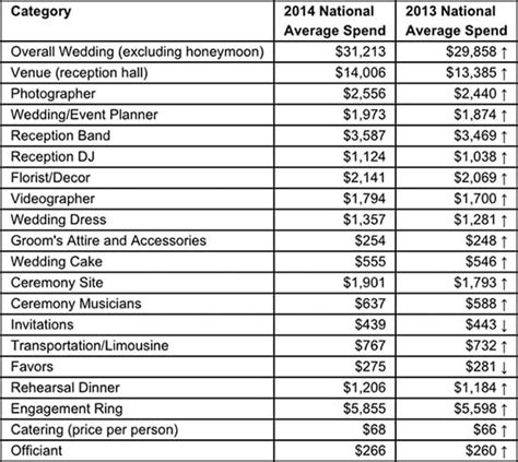 The Average Cost For Wedding Photography In 2014 Was 2556 Petapixel