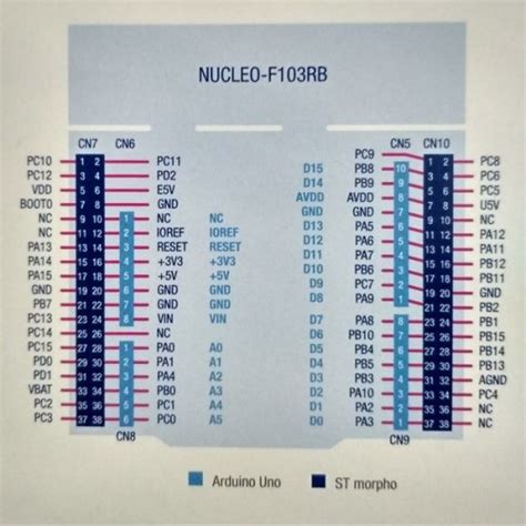 Hoja De Datos De STM32 Nucleo User Manual De 46 OFF