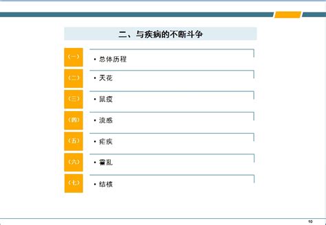 科学网医学简史一稿读懂史上医学大事件 贾晓峰的博文