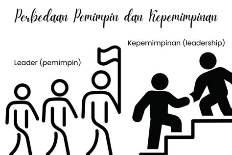 Perbedaan Pemimpin Dan Kepemimpinan