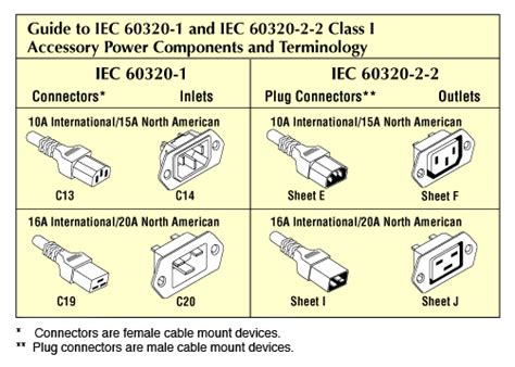 Iec Connector Chart Minga