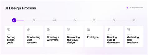 The UI Design Process A Step By Step Guide In Creating Unique UI Design