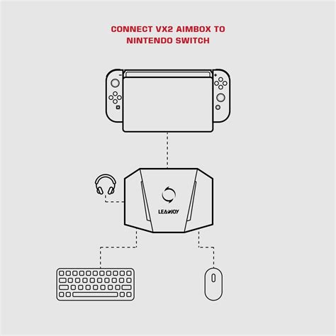 Buy The Leadjoy Gamesir Vx2 Aimbox Keyboard And Mouse Gamepad Converter