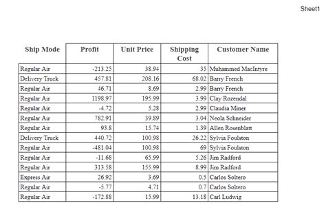 3 Easy Steps To Tame Your Messy Spreadsheets: Mastering Print Area In Google Sheets
