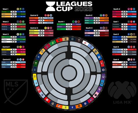 [Radial Bracket] Welcome to the 2023 Leagues Cup knockout rounds! : r/MLS