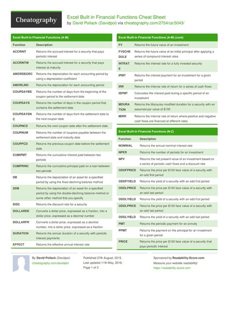 Excel Functions Cheat Sheet Cheat Sheets Cheating Excel Cheat Sheet Images