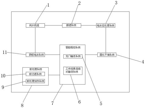 一种全自动龙门电泳涂装装置及电泳涂装方法与流程