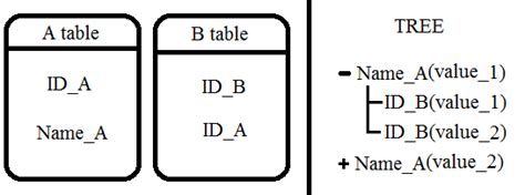 Tkinter Treeview Example Python 3 Fikocab