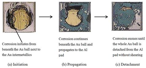 Wire Copper Wire Bond