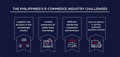 A Guide To The Philippines E Commerce Industry All That You Need To Know