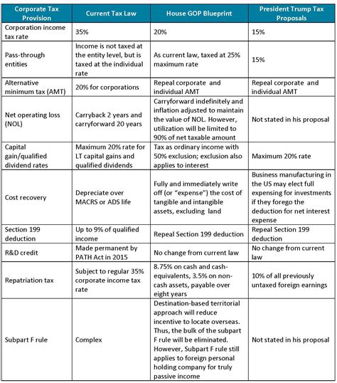 Tax Reform Chart - ASL