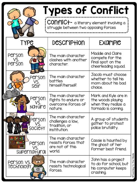 Types Of Conflict In Literature Worksheet