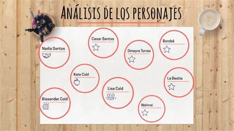 Análisis De Los Personajes By Jesus Garza On Prezi