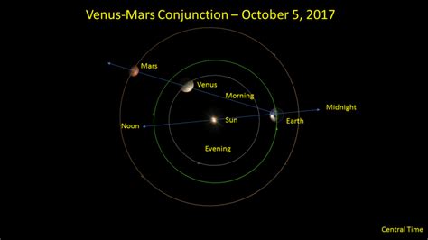 Venus, brightest of the planets makes an appearance - The Nelson Daily