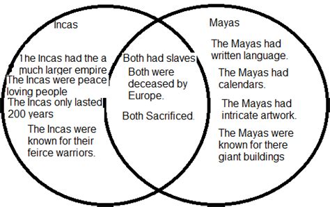 Social Studies Pbl Inca Maya Comparison