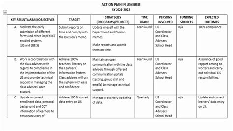 Sample Innovation In Deped Deped Standard Format And Templates Hot