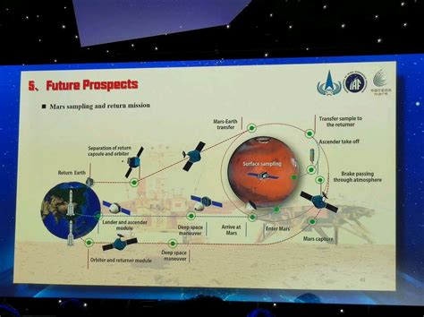 中国探月工程与行星探测工程新ppt与汇总图 哔哩哔哩