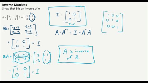 Inverse Of A 2x2 Matrix Youtube