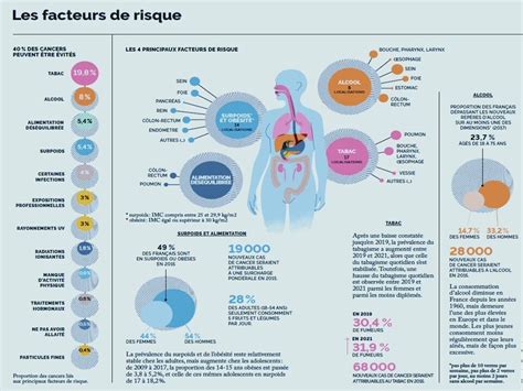 Medvasc Cancers En France