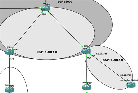 Ospf In Gns3 Between Juniper Vmx Cisco Network Cloud Systems Engineer Hot Sex Picture