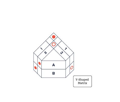 Demystifying The Matrix Diagram An In Depth Overview