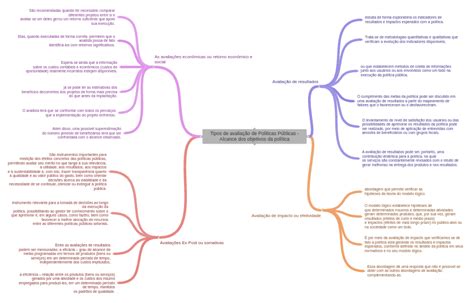 Tipos De Avaliação De Políticas Públicas Alcance Dos Objetivos Da…