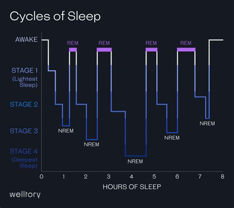 How To Get More Rem Sleep 8 Science Backed Tips Welltory