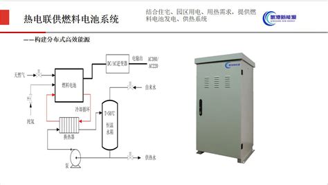 CEH10 氢能热电联供 热电联供燃料电池系统 江苏氢港新能源科技有限公司