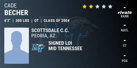 Cade Becher Offensive Tackle Mid Tennessee