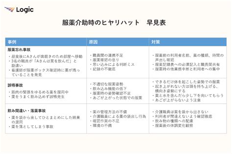 ictcare wing