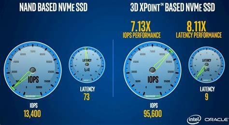 Intel Demos 3D XPoint Platform - Reveals Real Life Benchmarks of its ...