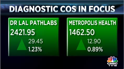 Cnbc Tv On Twitter Cnbctv Market Diagnostics Stocks In Focus As