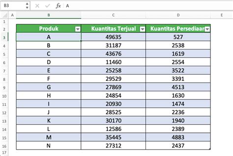 Cara Membuat Tabel Di Excel Compute Expert